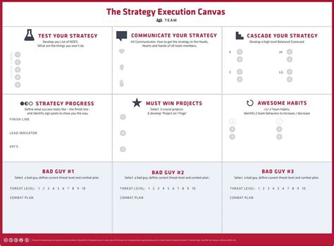 Implementation Plan Template: Easy-to-use Steps & Example