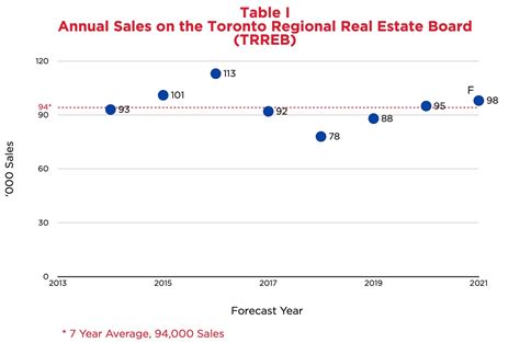 Toronto Real Estate Market Forecast 2021 | iDEALtoronto