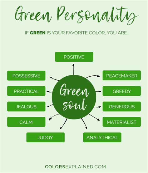 What Does It Mean If Green Is Your Favorite Color - Kelley David