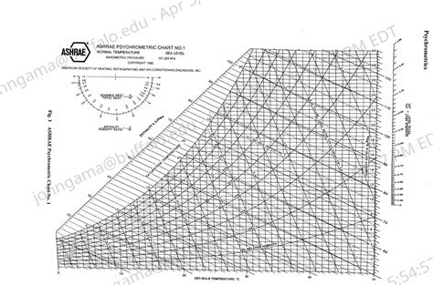 [Solved] . alo.edu - Apr EDT ASHRAE ASHRAE PSYCHROMETRIC CHART NO.1 ...