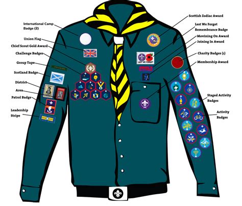 Badges and Uniform | 1st Witley Scout Group