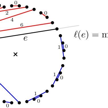 Illustration of the definition of the length of an edge. Each edge is ...