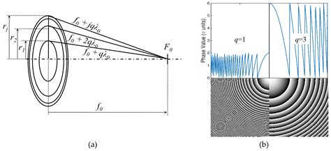 Applied Sciences | Free Full-Text | Liquid Crystal Spatial Light ...