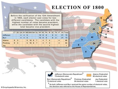 United States presidential election of 1800 | Candidates, Results ...