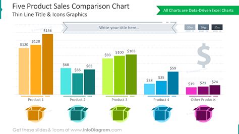 Five product sales comparison chart with thin line title and icons