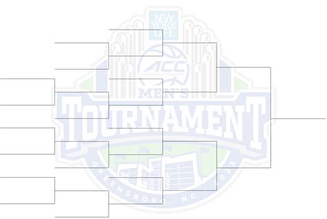 2023 ACC Men’s Basketball Tournament