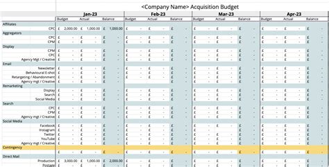 10 Best Free Content Marketing Budget Templates 2023