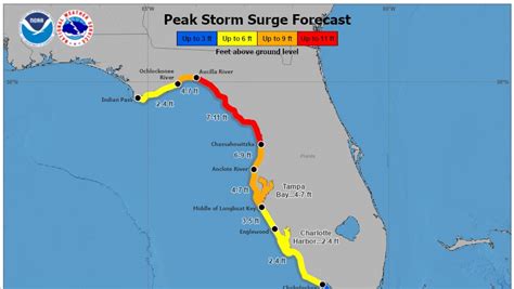 Hurricane Idalia storm surge forecast: Predictions in Big Bend