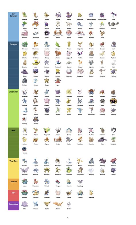 Pokemon Rarity Symbols Chart