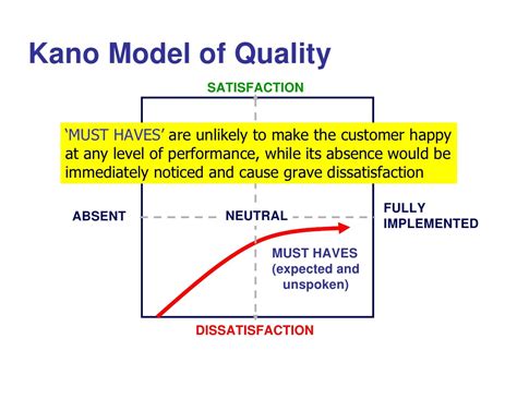 Kano Model For Customer Satisfaction