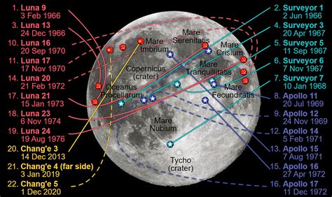 It’s All About the Moon | NSTA