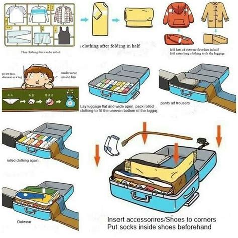 How to pack a suitcase | Packing tips for travel, Packing luggage, Suitcase packing