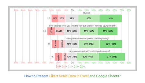 Create Likert Scale Chart In Excel - Image to u