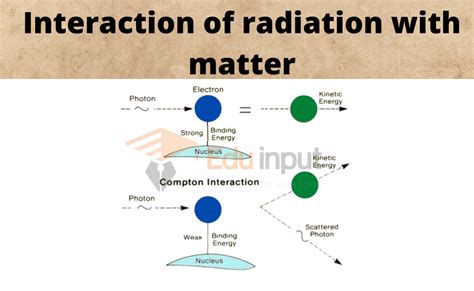 Interaction Of Radiation With Matter