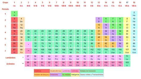 QUÍMICA: NUMEROS CUANTICOS