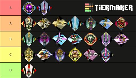 Hades Weapon Aspects Tier List (Community Rankings) - TierMaker