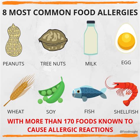 Food Allergy Facts: What You Know Could Save a Life – Food Insight