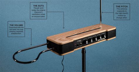 The Theremin Still Pops Up in Pop Music