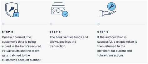 What is Payment Tokenization and how does it work? | EBANX