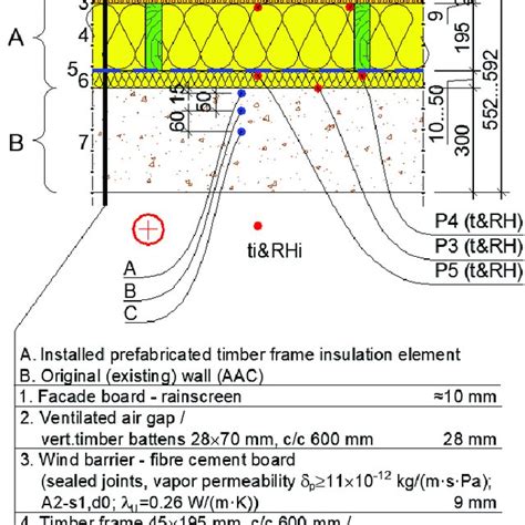 Horizontal section 1-1 of the test wall. | Download Scientific Diagram