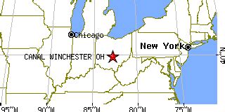 Canal Winchester, Ohio (OH) ~ population data, races, housing & economy