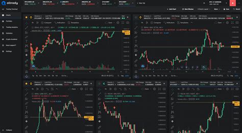 Best Charting Software and Tools for Trading Cryptocurrency 2020 ...