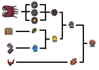 Fire Gauntlet - Official Terraria Wiki | Terrarium, Terrarium base, Terraria house design