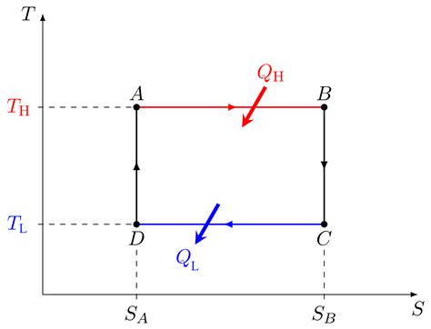 6.4 Carnot cycles – Introduction to Engineering Thermodynamics