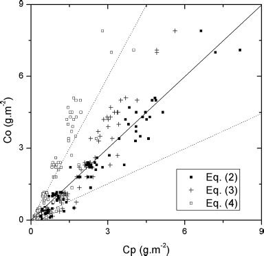 A contribution to solve the atmospheric diffusion equation with eddy ...