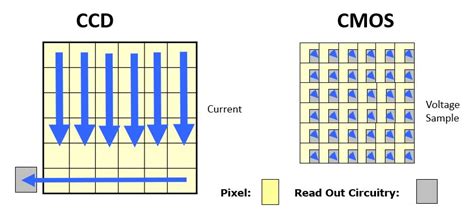 CMOS Archives - 1stVision Inc. - Machine Vision Articles