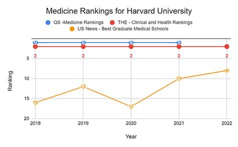 Harvard University Ranking 2023: World Rankings & Subject Rankings