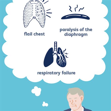 Paradoxical Breathing: Symptoms, Causes, and Treatment