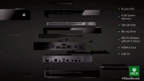 NUMBERZ!!! Here are the XBOX ONE SPECS. They mean nothing to me. | OMEGA-LEVEL