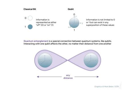 Wiring up quantum circuits with light - Ideas and Discoveries