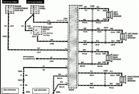 2017 Ford F 150 Trailer Wiring Harness Diagram | Wiring Diagram