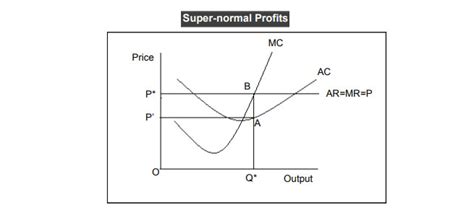 Equilibrium under Perfect Competition: Perfectly Competitive Market