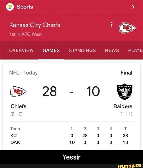 Nfl Standings Kc Chiefs