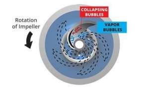 What causes pump cavitation | Blogs | Allied Pumps Australia