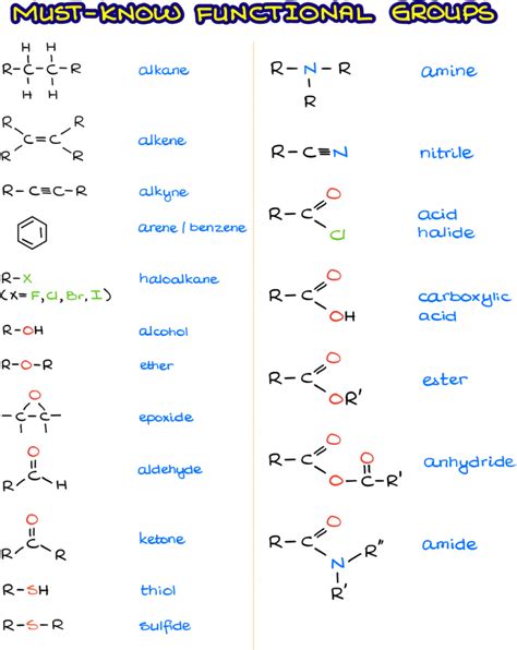 Functional Groups in Organic Chemistry — Organic Chemistry Tutor