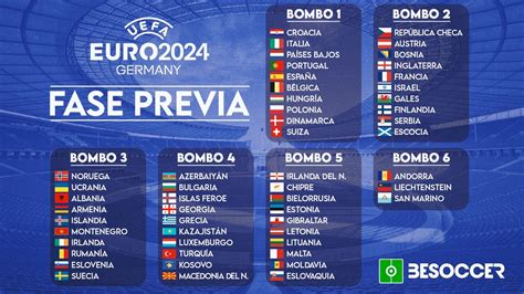 El sorteo de la fase de clasificación para la Eurocopa 2024 en????, Descubra a emoção das ...