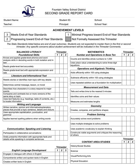 Report Cards – Michele Macdonald – Cox Elementary School