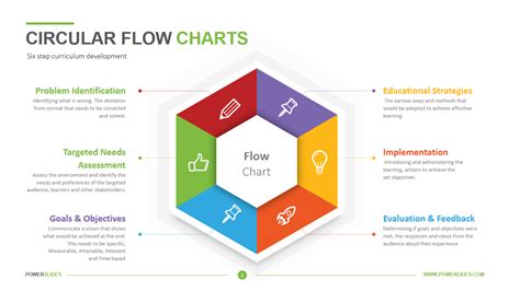 11+ Powerpoint Decision Flowchart | Robhosking Diagram