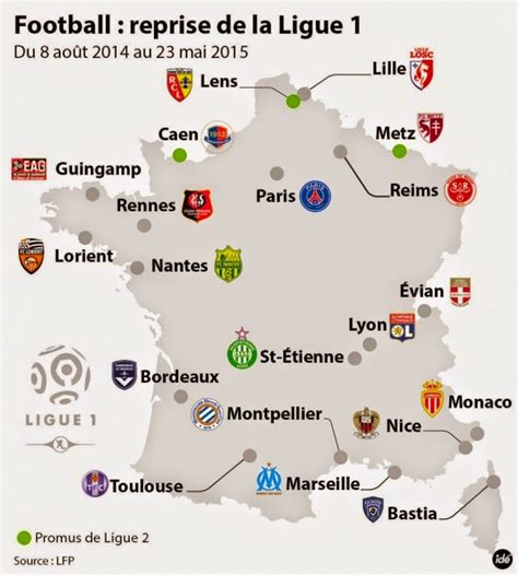 World Football Badges News: France - 2014/15 Ligue 1