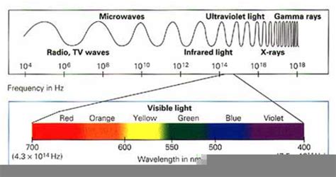 Clipart Light Emission Physics | Free Images at Clker.com - vector clip art online, royalty free ...