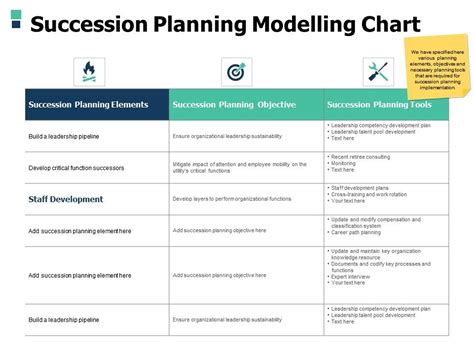 Succession Planning Modelling Chart Planning Objective Ppt Powerpoint ...