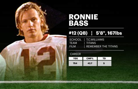 Ronnie Bass - College Football Recruiting Guide for Pop Culture's Fictional Players | Complex