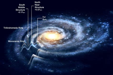 Our Milky Way Galaxy May Be Larger Than Thought | Sci.News