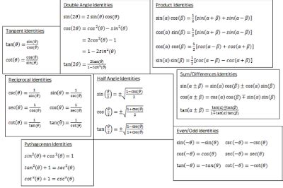 Symbolab Blog: High School Math Solutions – Trigonometry Calculator, Trig Identities