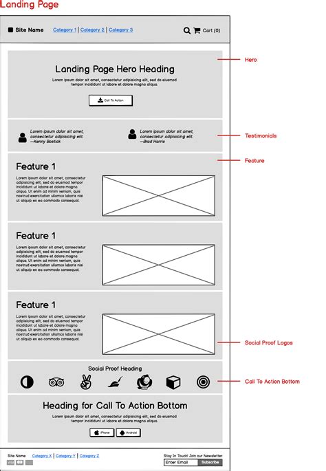 Templates Balsamiq Mockup