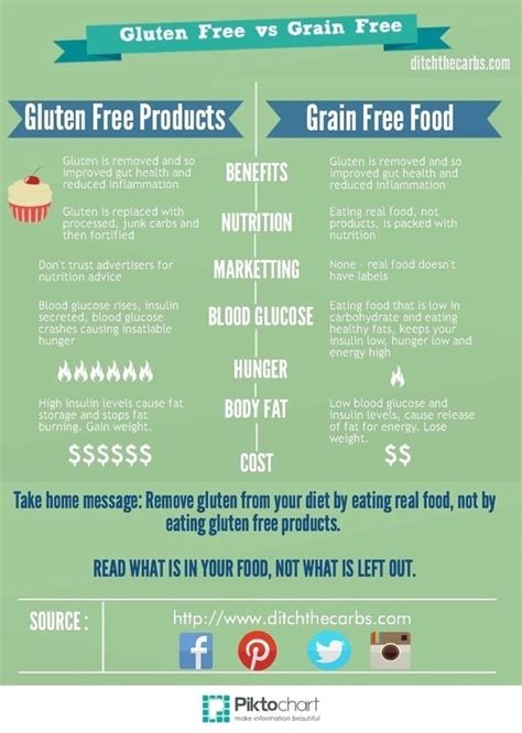 Gluten-Free vs Grain-Free + FREE List Of Grains To Avoid